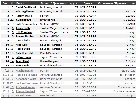 Изображение: fr-2000-race.jpg. Тип: image/jpeg. Размер: 529x386. Объем: 105.869KByte.