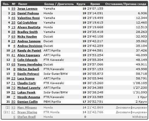 Изображение: australia_2013_results.jpg. Тип: image/jpeg. Размер: 514x416. Объем: 129.396KByte.