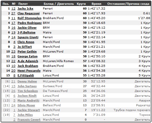 Изображение: austria_1970_race.jpg. Тип: image/jpeg. Размер: 511x412. Объем: 102.316KByte.