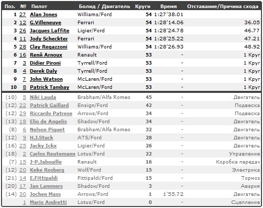 Изображение: austria_1979_race1.jpg. Тип: image/jpeg. Размер: 520x412. Объем: 94.059KByte.