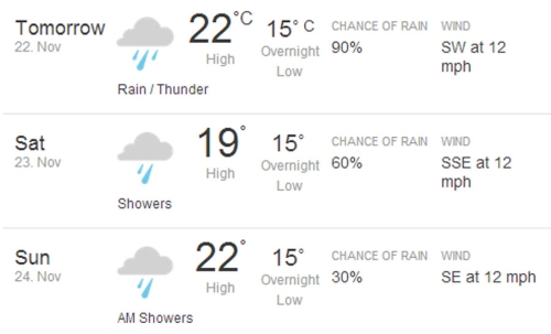 Изображение: brazil_2013_weather.jpg. Тип: image/jpeg. Размер: 500x303. Объем: 52.872KByte.