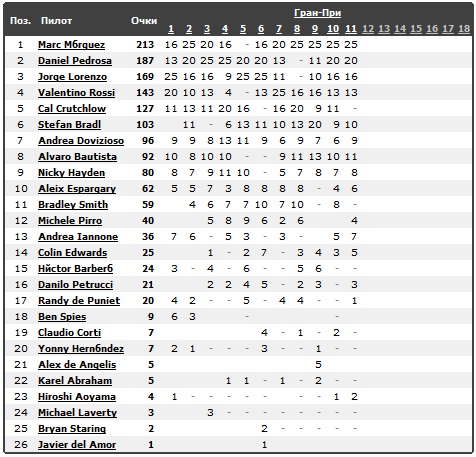 Изображение: brno_2013_drivers.jpg. Тип: image/jpeg. Размер: 476x457. Объем: 90.634KByte.