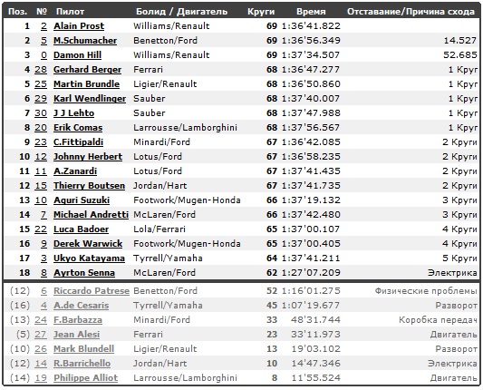 Изображение: canada_1993_race.jpg. Тип: image/jpeg. Размер: 533x430. Объем: 116.151KByte.