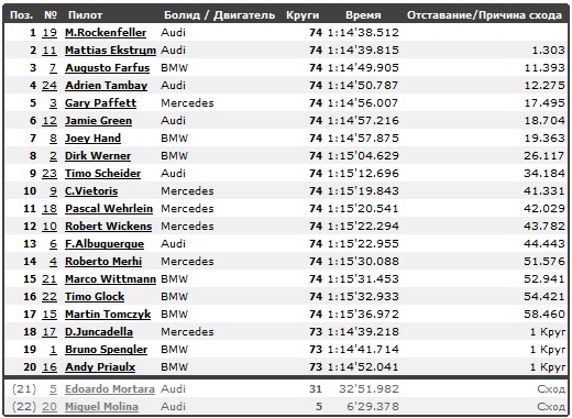 Изображение: dtm_moscow_2013_race.jpg. Тип: image/jpeg. Размер: 520x380. Объем: 114.021KByte.