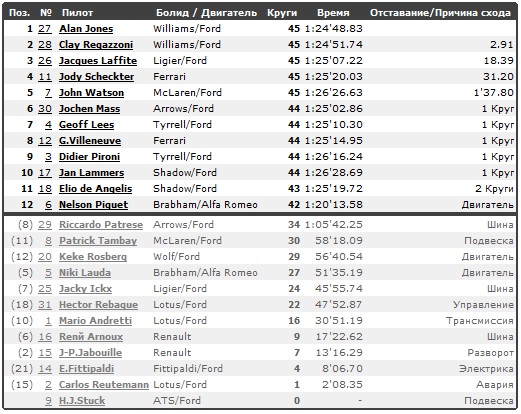 Изображение: hockenheim_1979_race.jpg. Тип: image/jpeg. Размер: 521x414. Объем: 102.721KByte.