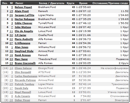 Изображение: hockenheim_1981_race.jpg. Тип: image/jpeg. Размер: 520x412. Объем: 105.724KByte.