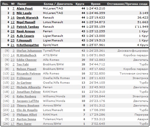 Изображение: hockenheim_1984_race.jpg. Тип: image/jpeg. Размер: 524x445. Объем: 125.379KByte.