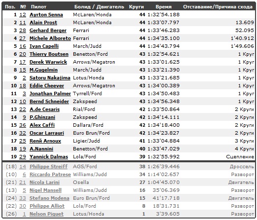 Изображение: hockenheim_1988_race.jpg. Тип: image/jpeg. Размер: 522x446. Объем: 139.066KByte.