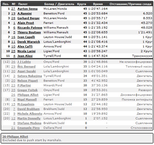 Изображение: hockenheim_1990_race.jpg. Тип: image/jpeg. Размер: 521x492. Объем: 136.248KByte.