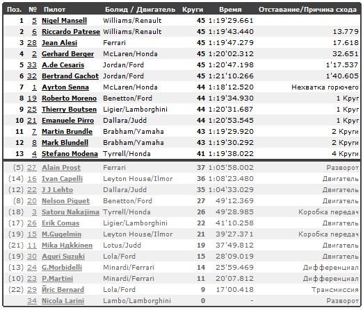 Изображение: hockenheim_1991_race.jpg. Тип: image/jpeg. Размер: 522x447. Объем: 135.358KByte.