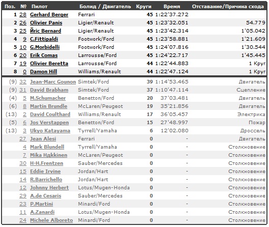 Изображение: hockenheim_1994_race.jpg. Тип: image/jpeg. Размер: 528x446. Объем: 110.101KByte.