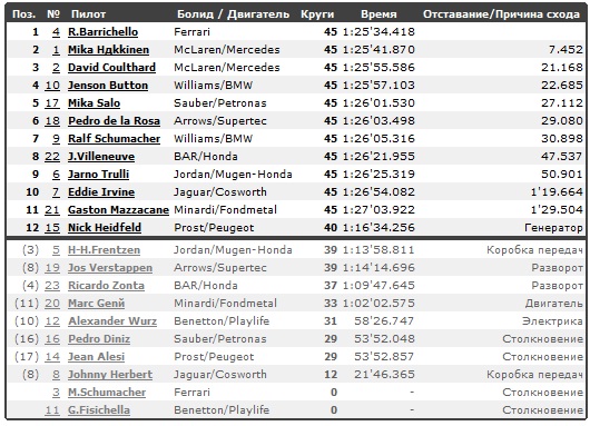 Изображение: hockenheim_2000_race.jpg. Тип: image/jpeg. Размер: 530x383. Объем: 104.6KByte.