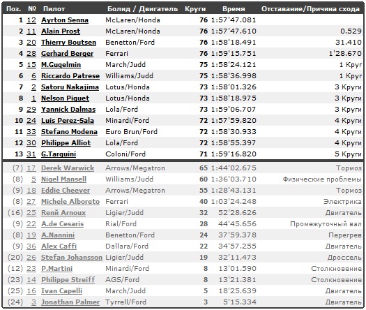 Изображение: hungaroring_1988_race.jpg. Тип: image/jpeg. Размер: 525x444. Объем: 117.813KByte.