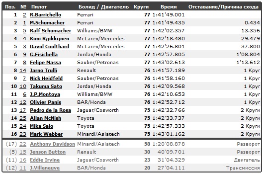 Изображение: hungaroring_2002_race.jpg. Тип: image/jpeg. Размер: 529x350. Объем: 112.037KByte.