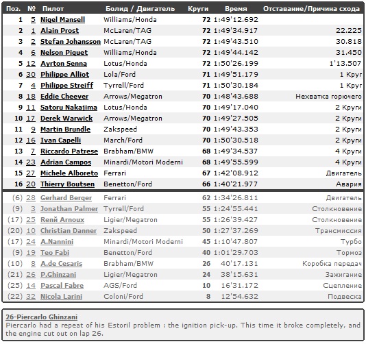 Изображение: jerez_1987_race.jpg. Тип: image/jpeg. Размер: 534x502. Объем: 131.639KByte.