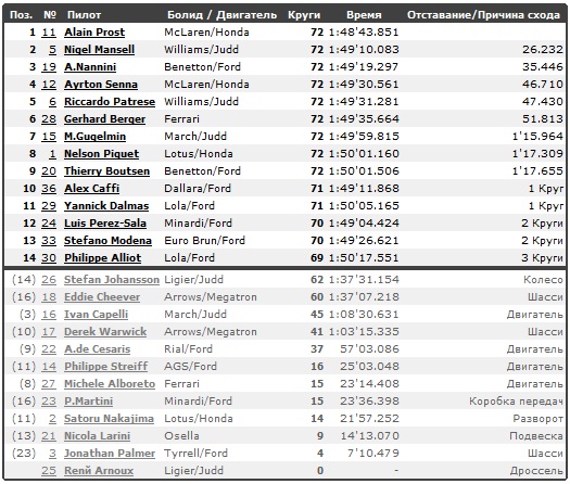 Изображение: jerez_1988_race.jpg. Тип: image/jpeg. Размер: 525x446. Объем: 129.988KByte.