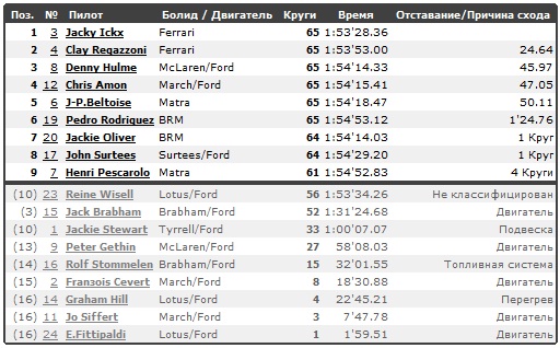 Изображение: mexico_1970_race.jpg. Тип: image/jpeg. Размер: 512x318. Объем: 88.955KByte.