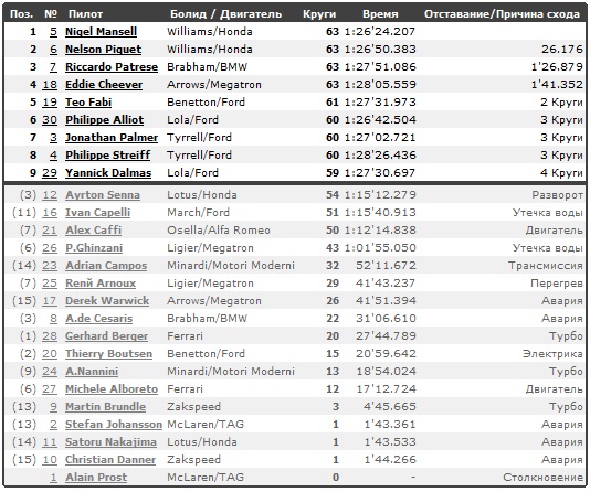 Изображение: mexico_1987_race.jpg. Тип: image/jpeg. Размер: 534x446. Объем: 116.382KByte.