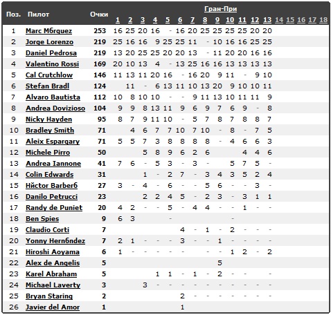 Изображение: misano_2013_drivers.jpg. Тип: image/jpeg. Размер: 478x456. Объем: 94.569KByte.