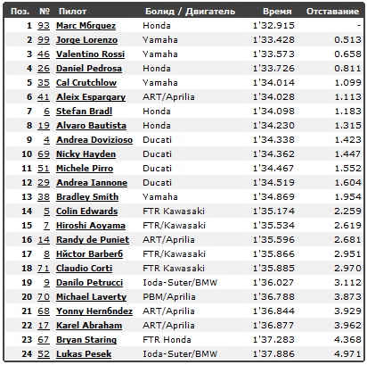 Изображение: misano_2013_qual.jpg. Тип: image/jpeg. Размер: 412x409. Объем: 87.466KByte.