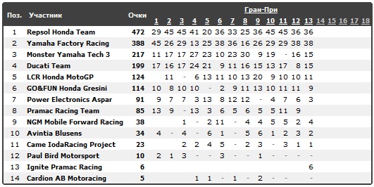 Изображение: misano_2013_teams.jpg. Тип: image/jpeg. Размер: 531x266. Объем: 81.084KByte.