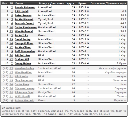 Изображение: monza_1973_race.jpg. Тип: image/jpeg. Размер: 513x468. Объем: 126.621KByte.