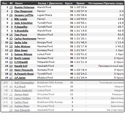 Изображение: monza_1976_race.jpg. Тип: image/jpeg. Размер: 513x462. Объем: 129.313KByte.