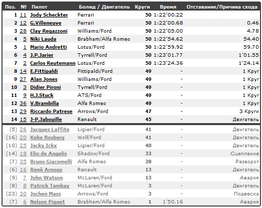 Изображение: monza_1979_race.jpg. Тип: image/jpeg. Размер: 521x414. Объем: 108.073KByte.