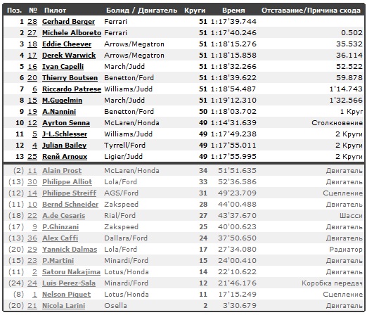 Изображение: monza_1988_race.jpg. Тип: image/jpeg. Размер: 522x448. Объем: 133.794KByte.