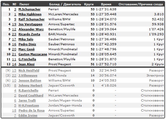 Изображение: monza_2000_race.jpg. Тип: image/jpeg. Размер: 529x381. Объем: 112.114KByte.