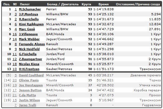 Изображение: monza_2003_race.jpg. Тип: image/jpeg. Размер: 523x350. Объем: 106.593KByte.