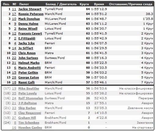 Изображение: mosport_1971_race.jpg. Тип: image/jpeg. Размер: 506x429. Объем: 119.381KByte.