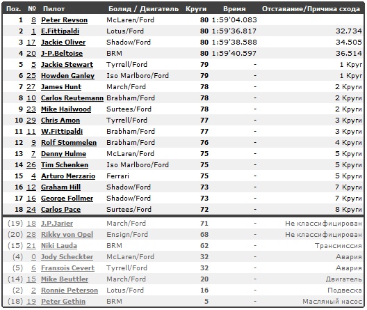 Изображение: mosport_1973_race.jpg. Тип: image/jpeg. Размер: 528x445. Объем: 102.857KByte.