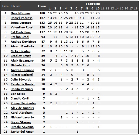 Изображение: motogp_indy_2013_drivers.jpg. Тип: image/jpeg. Размер: 471x456. Объем: 87.008KByte.