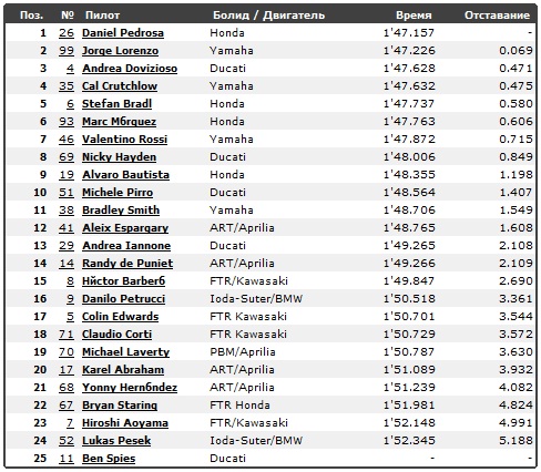 Изображение: mugello_2013_qualify.jpg. Тип: image/jpeg. Размер: 488x426. Объем: 118.805KByte.