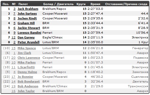 Изображение: nurburgring_1966_race2.jpg. Тип: image/jpeg. Размер: 502x319. Объем: 85.673KByte.