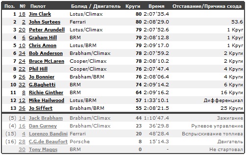 Изображение: race_1964_zandvoorth.jpg. Тип: image/jpeg. Размер: 502x316. Объем: 79.327KByte.