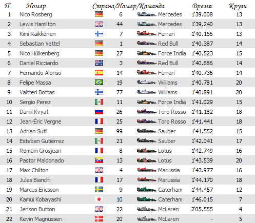 Изображение: sepang_2014_fp3.png. Тип: image/png. Размер: 497x435. Объем: 54.96KByte.