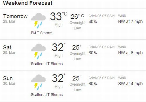 Изображение: sepang_weather_2014.JPG. Тип: image/jpeg. Размер: 500x349. Объем: 23.11KByte.