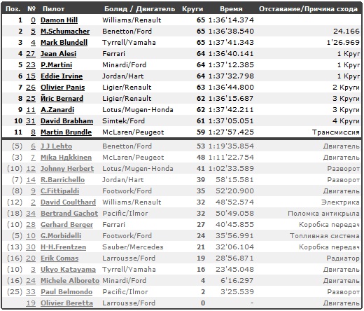 Изображение: spain_1994_race.jpg. Тип: image/jpeg. Размер: 520x444. Объем: 120.713KByte.