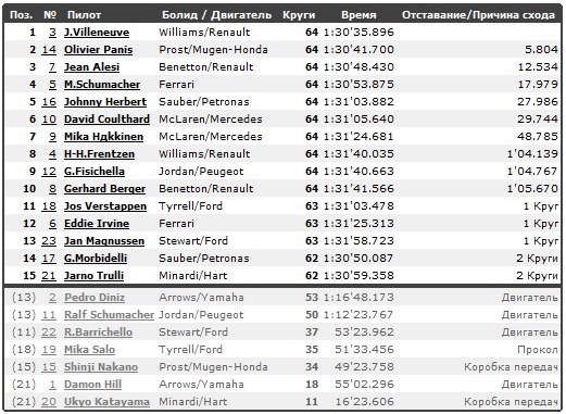 Изображение: spain_1997_race.jpg. Тип: image/jpeg. Размер: 521x381. Объем: 121.424KByte.