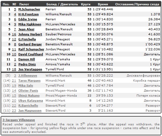 Изображение: suzuka_1997_race.jpg. Тип: image/jpeg. Размер: 520x435. Объем: 131.49KByte.