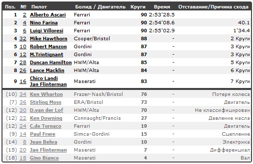 Изображение: zandvoort_1952_race.jpg. Тип: image/jpeg. Размер: 508x330. Объем: 82.104KByte.