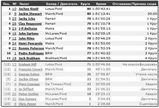 Изображение: zandvoorth_1970_race.jpeg. Тип: image/jpeg. Размер: 513x350. Объем: 87.596KByte.