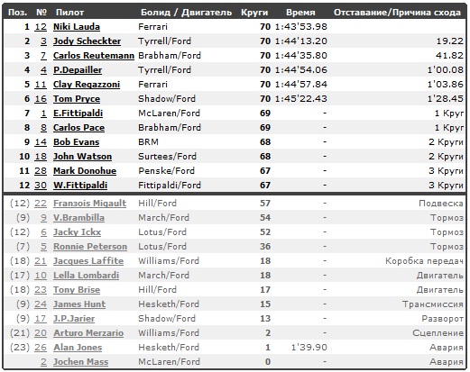 Изображение: zolder_1975_race.jpg. Тип: image/jpeg. Размер: 521x413. Объем: 104.856KByte.