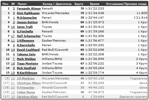 Изображение: race_2005_France_q1.jpg. Тип: image/jpeg. Размер: 520x349. Объем: 127.354KByte.