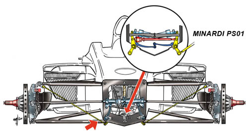 Передняя подвеска Minardi PS01 с тянушими штангами